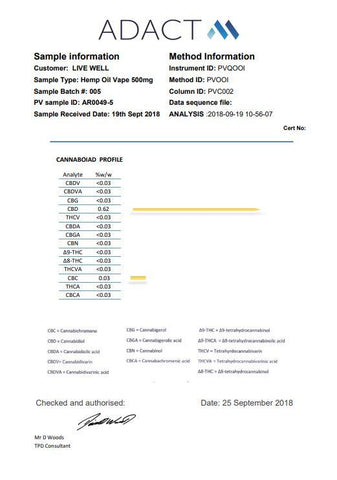 LVWell CBD 500mg Winterised 10ml Vape Oil